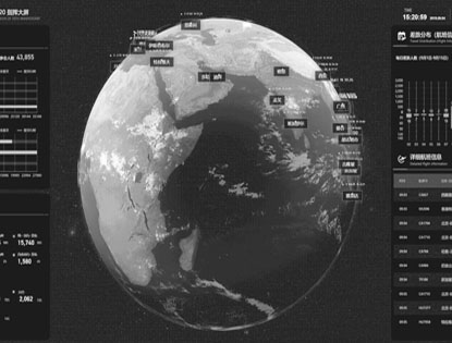 Monitoring System